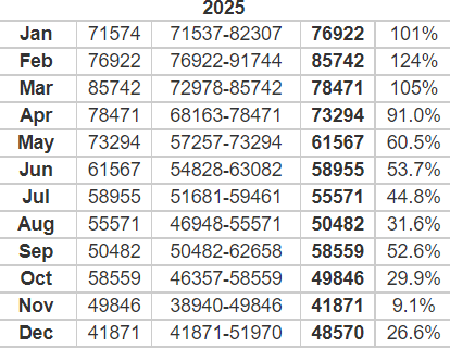 BTC price prediction