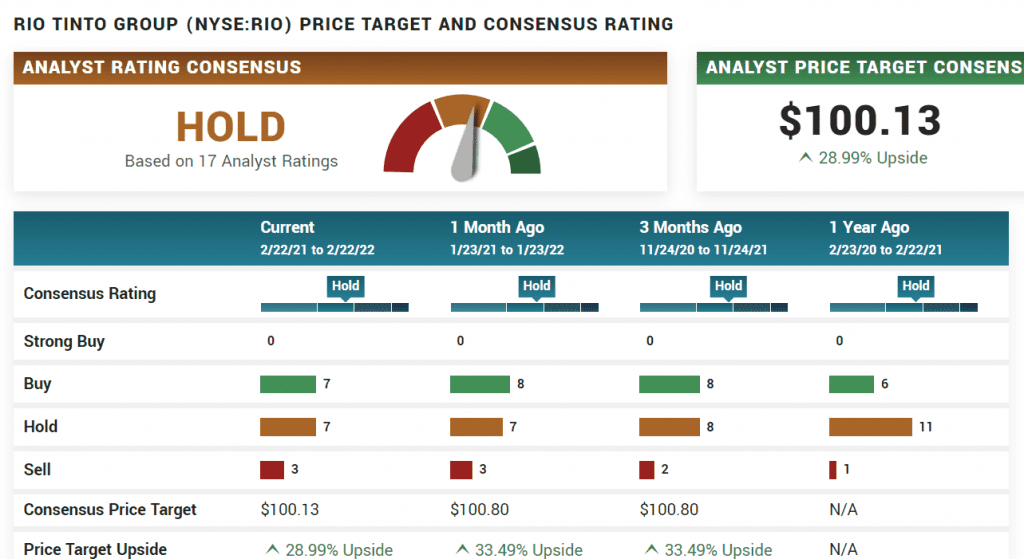 Rio Tinto share price