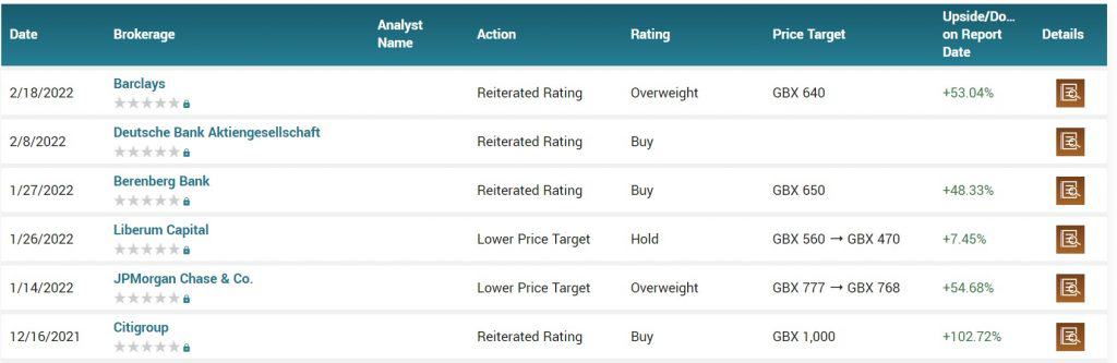 RMG analysts