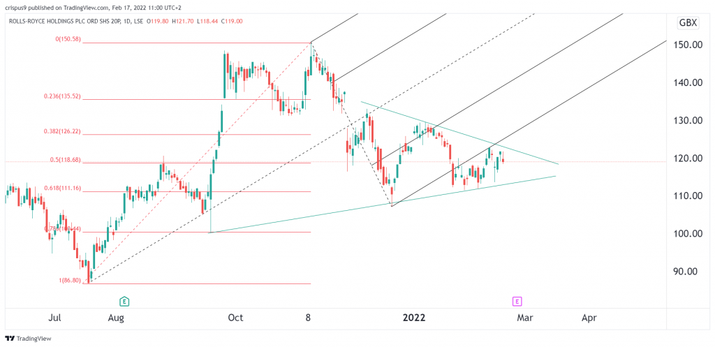 rr share price