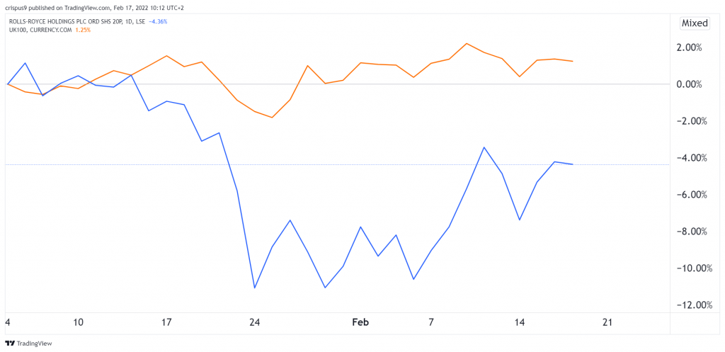 Rolls-royce share price