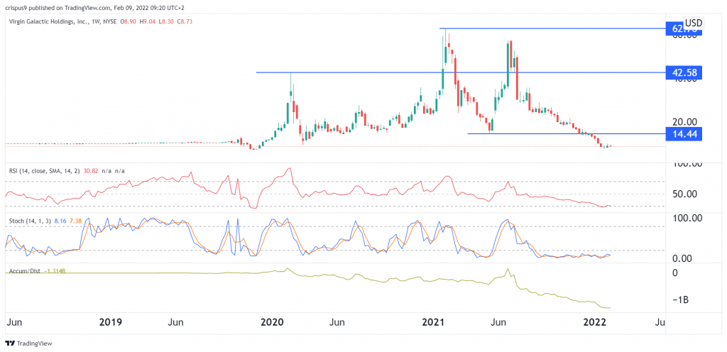 spce stock price