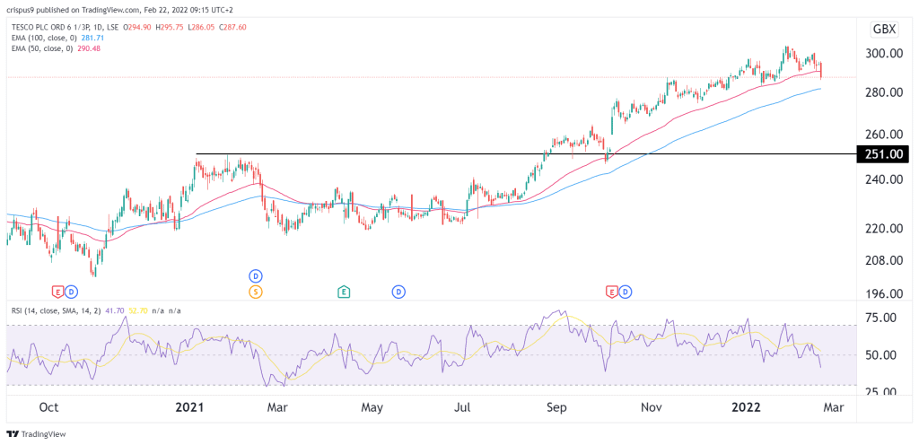 teso share price