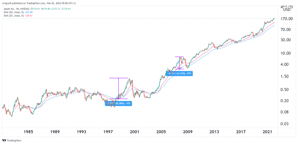 aapl stock history