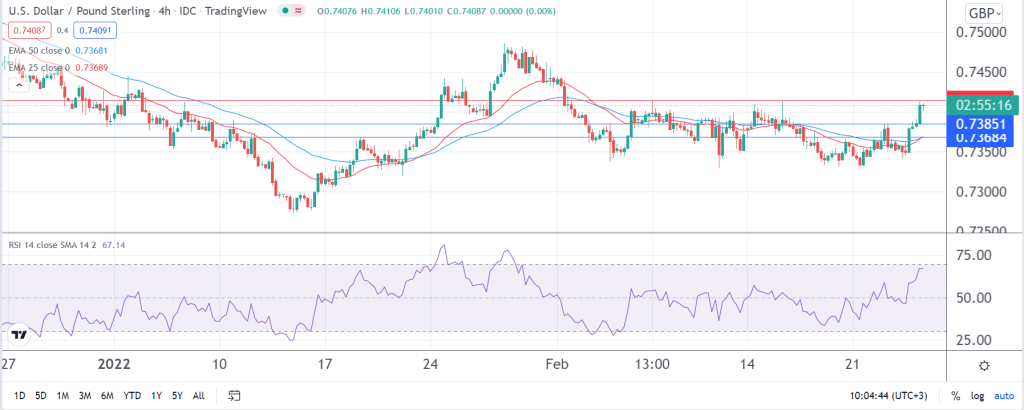 USD to GBP