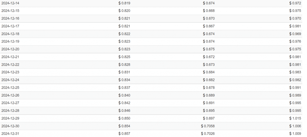 Harmony One price prediction