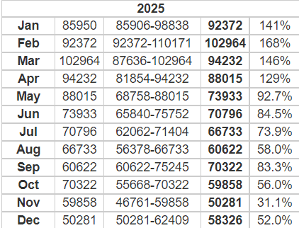 BTC price prediction