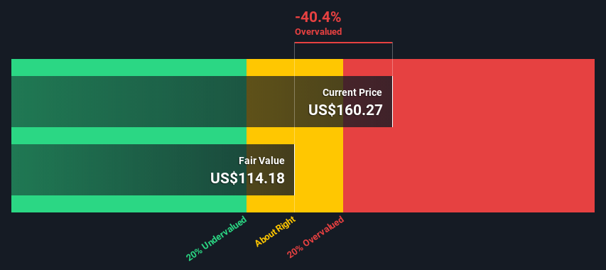 moderna DCF valuation