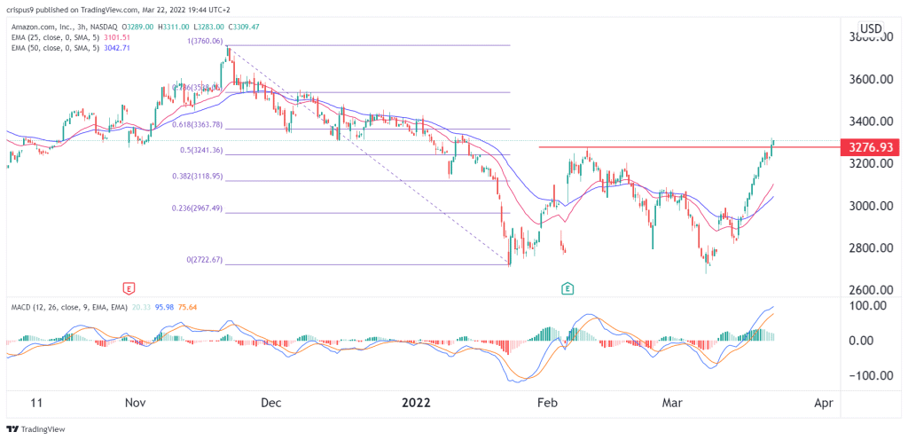 amazon share price