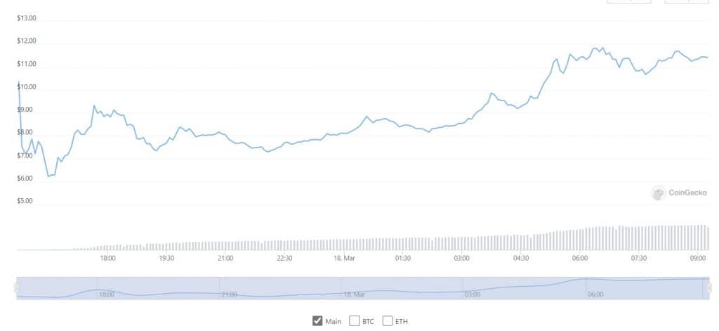 ApeCoin price