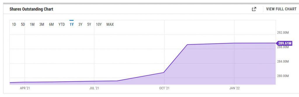 BNGO outstanding shares