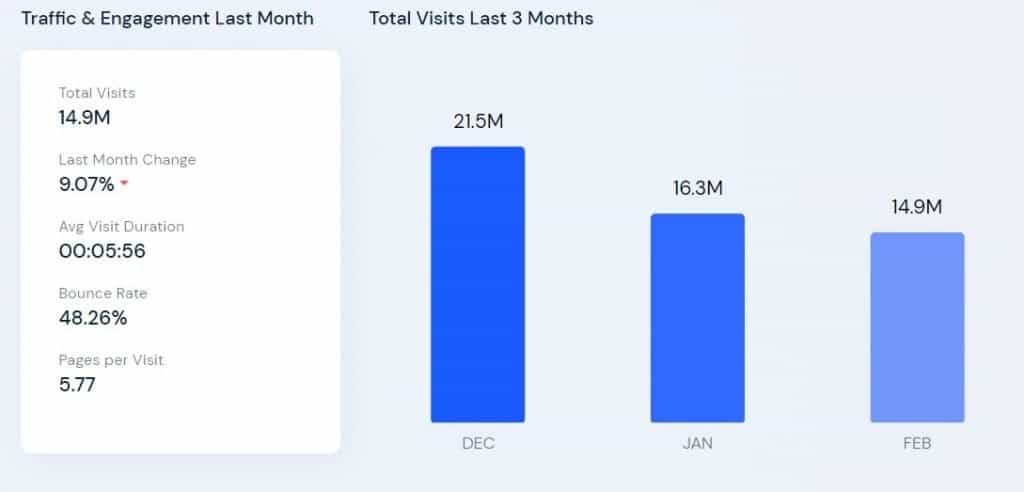 Boohoo website traffic