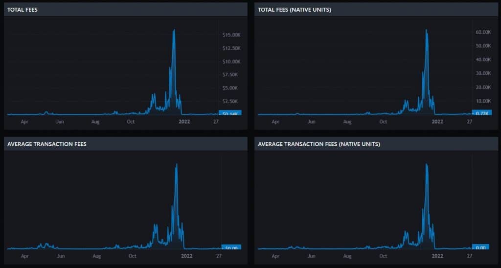 Stellar transaction fees