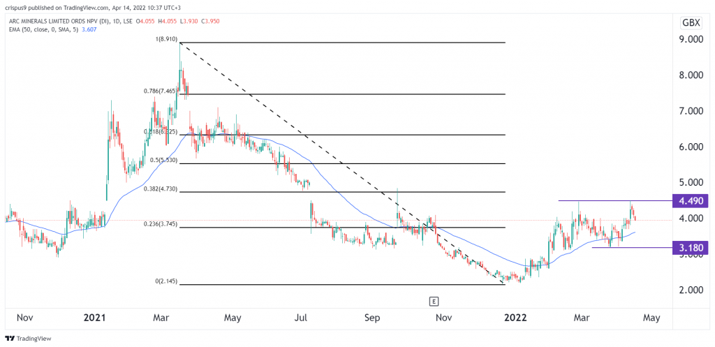 ARCM share price