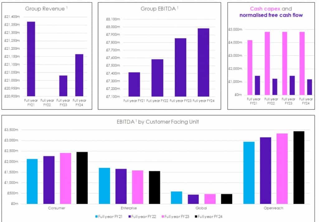 BT consensus