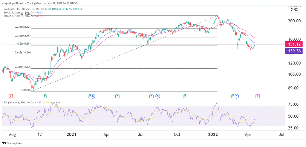 Barclays share price