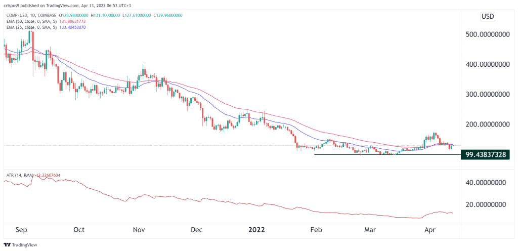 Compound price