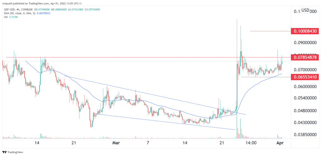 Quantstamp price