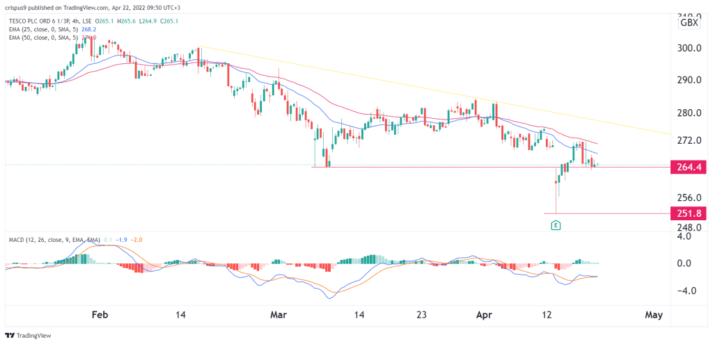 Tesxo share price