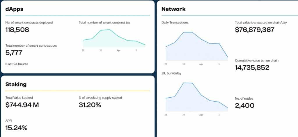 Zilliqa on-chain