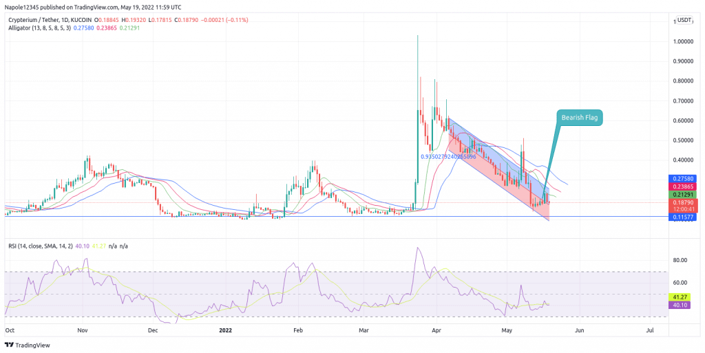 Crypterium price prediciton