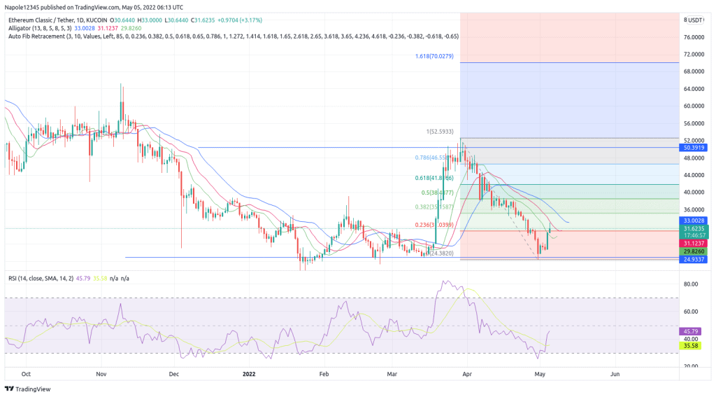 Ethereum classic