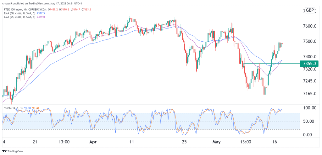 FTSE 100