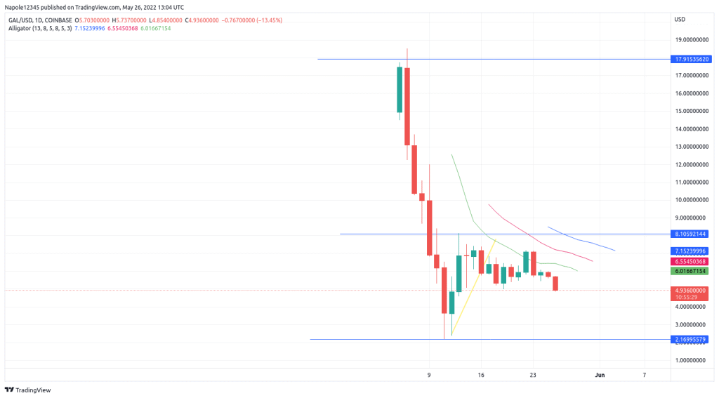 Project Galaxy price prediction