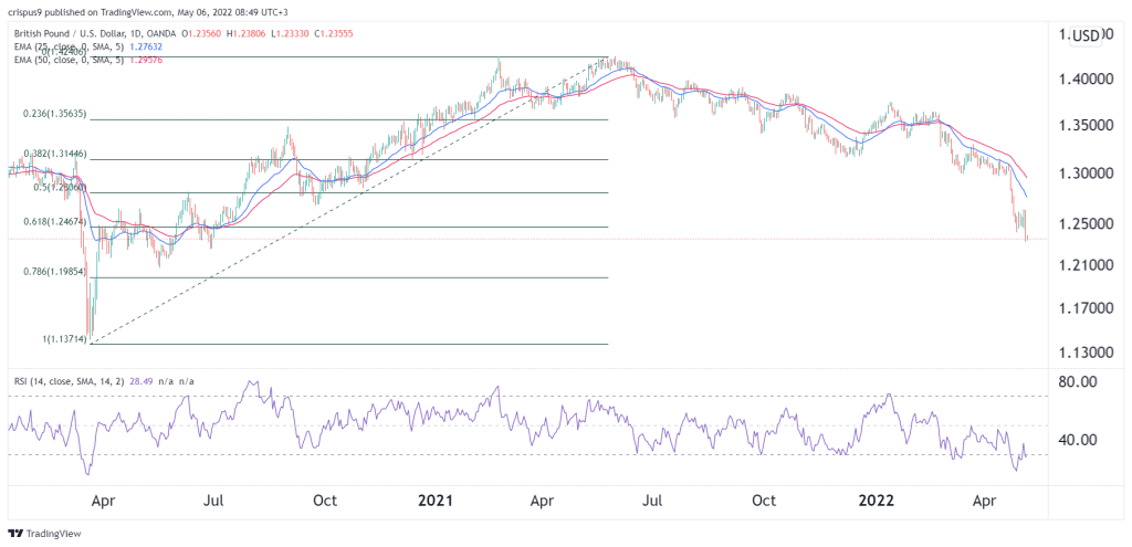 GBP to USD