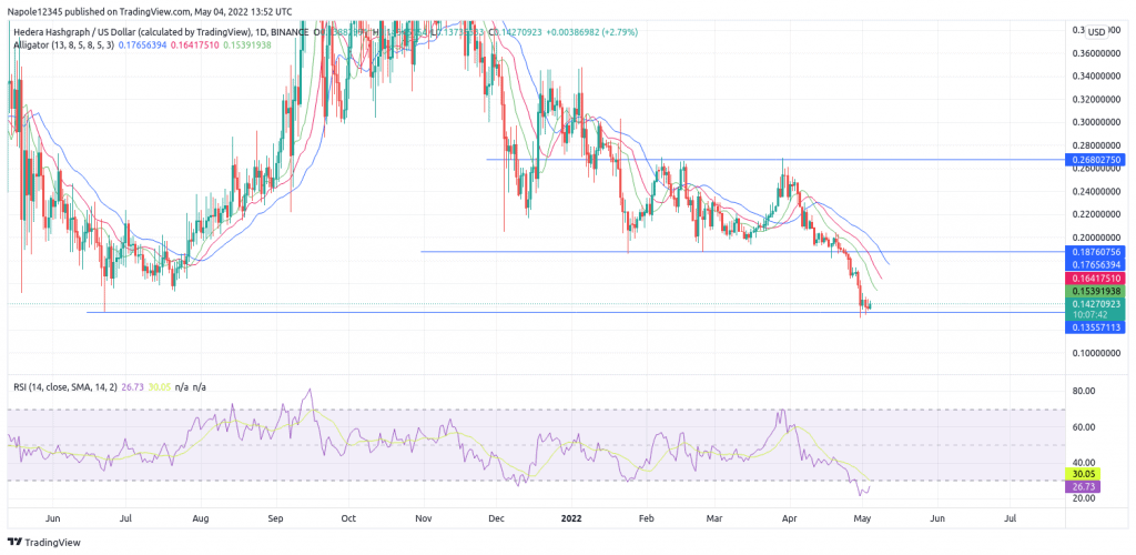 Hedera hashgraph price prediction