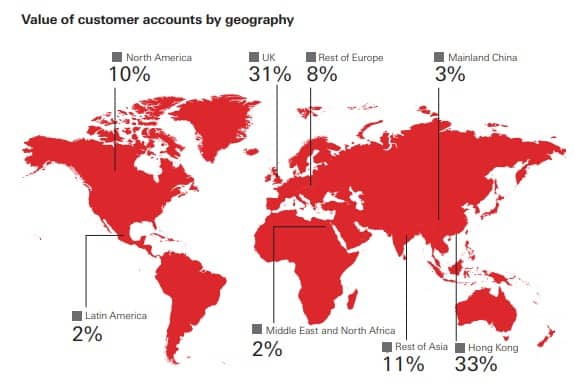 HSBC customers