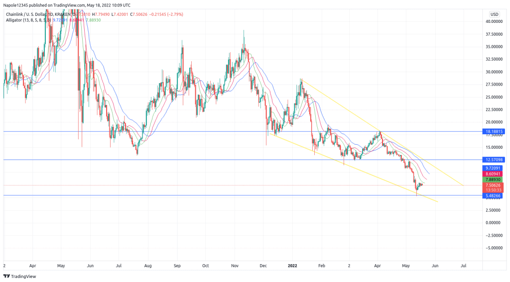 Chainlink price prediction