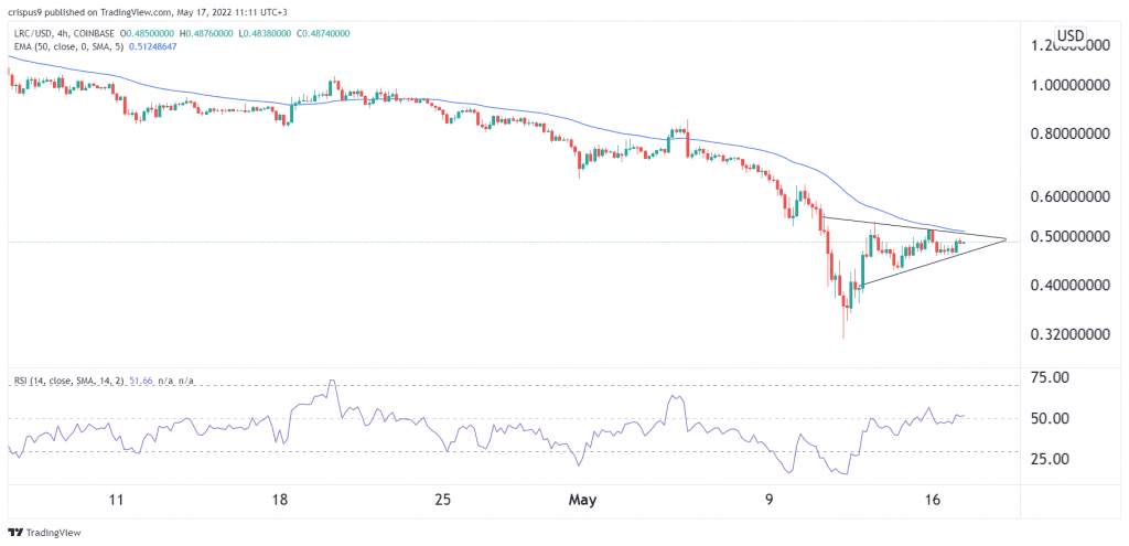 Loopring price