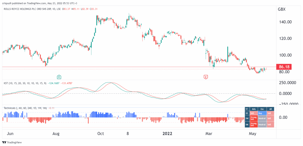 Rolls-Royce share price