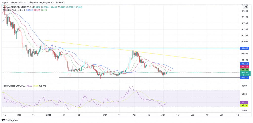 Vechain price