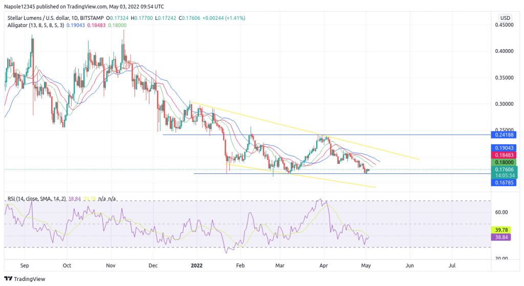 Stellar Lumens Price Prediction