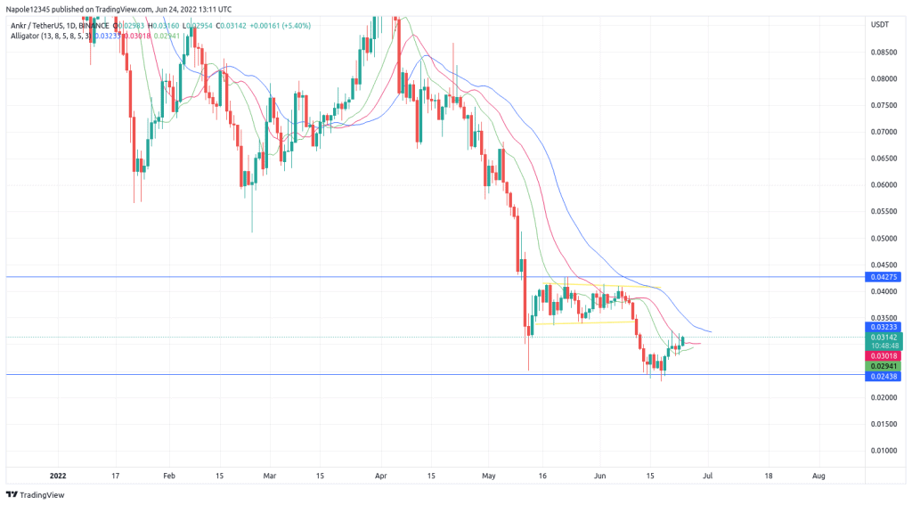 Ankr price prediction