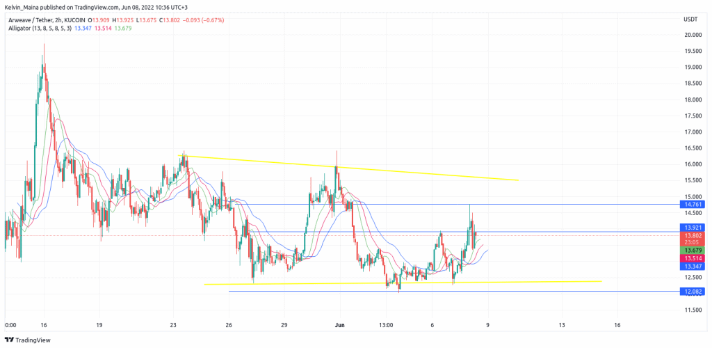 Arweave price prediction