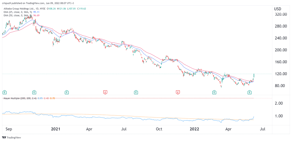 alibaba stock