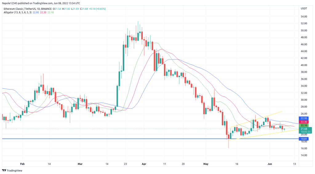 Ethereum Classic price prediction