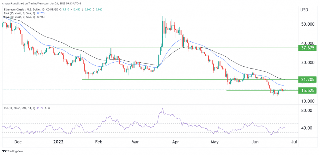 Ethereum Classic