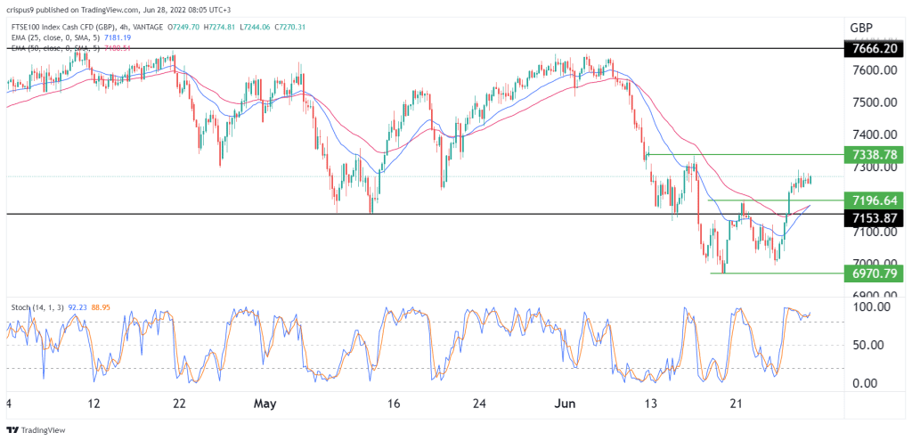 FTSE 100