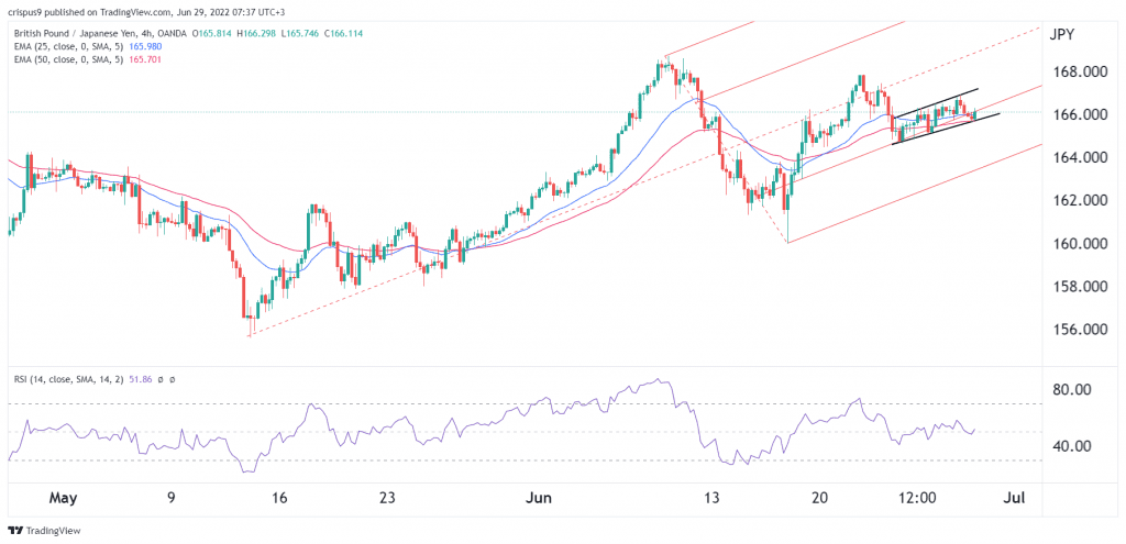 GBP/JPY