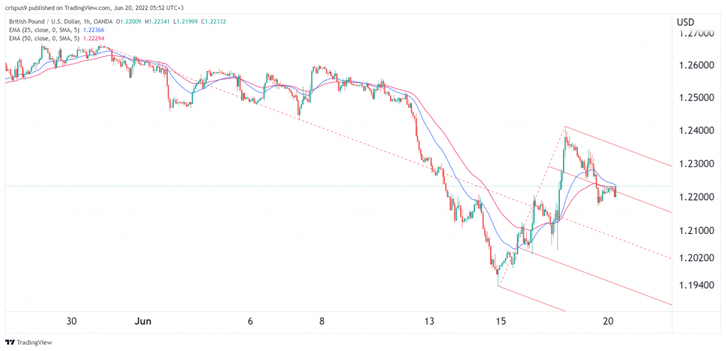 GBP/USD