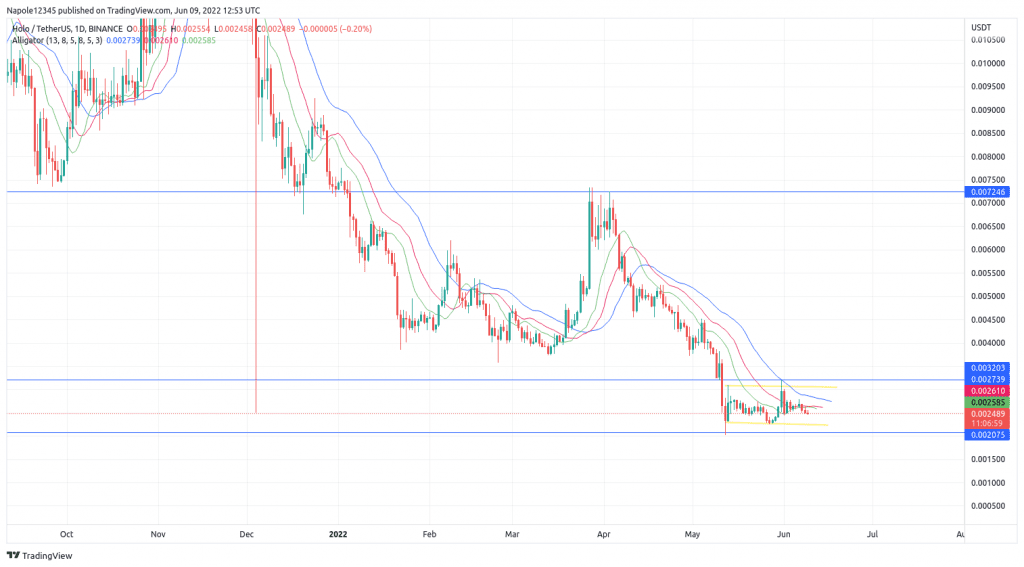 Holochain price prediction