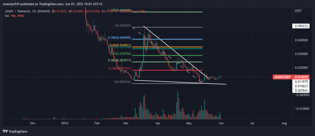 JASMY coin USD daily price chart