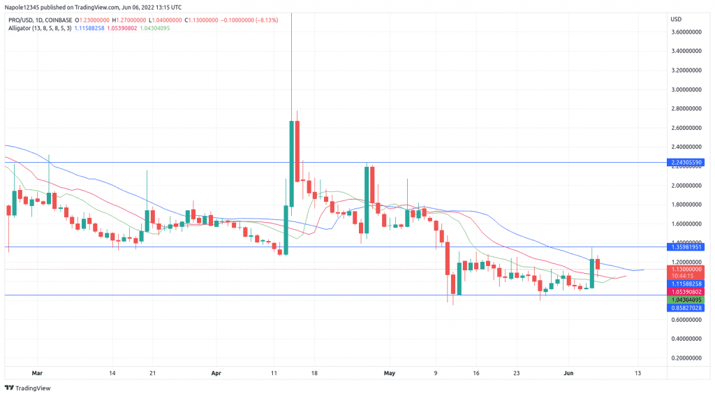 Propy coin price prediction