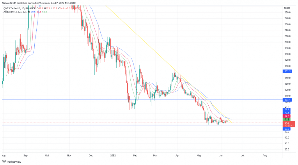 QUANT price prediction