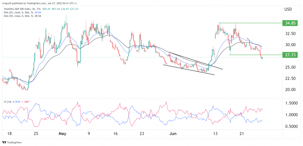 vix index