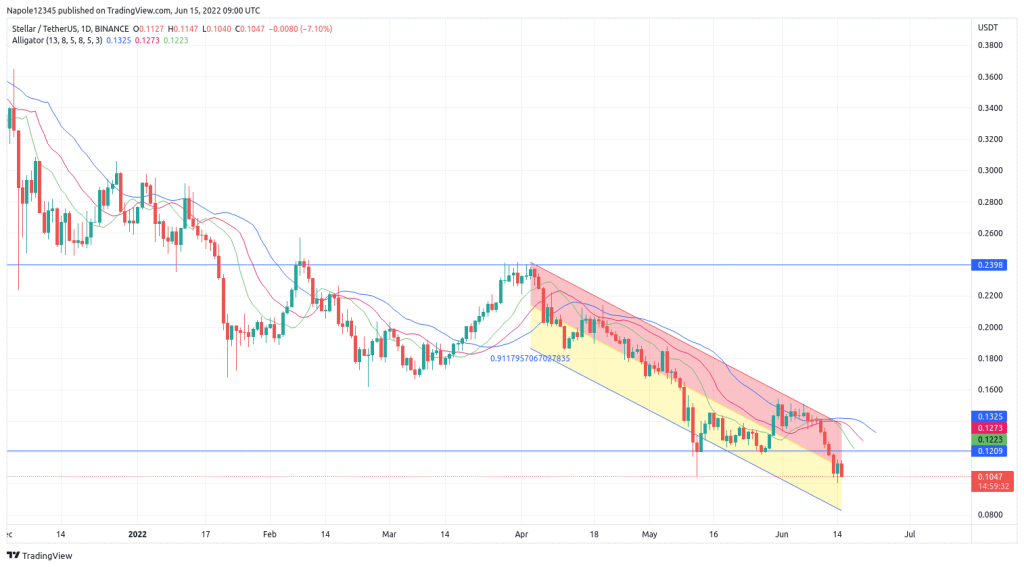 Stellar Lumens price